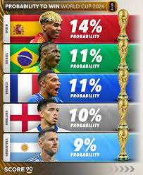 Prediksi Piala Dunia 2026