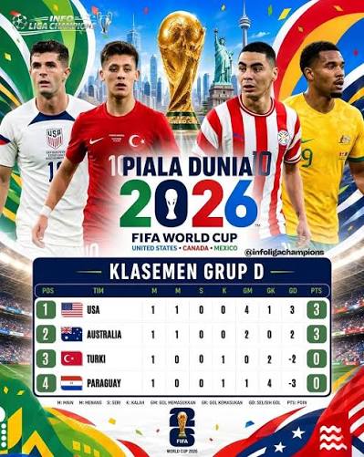 Klasemen Grup D Piala Dunia 2026